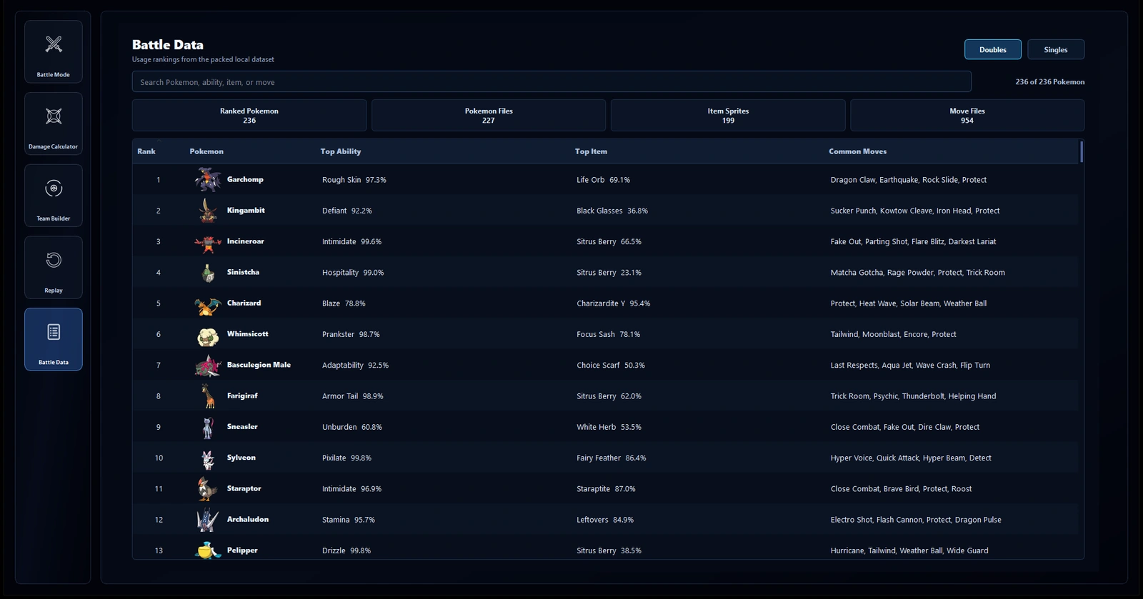 Battle Data browser listing ranked Pokemon with top ability, top item and common moves