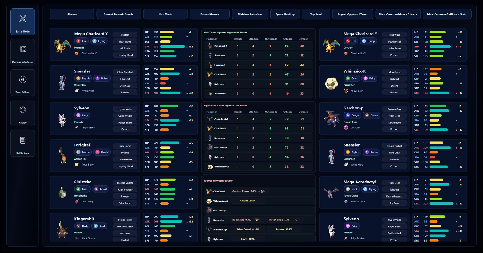 Battle Mode showing both teams with stats, moves and items, and a matrix of resists, effective matchups and outspeed counts between them