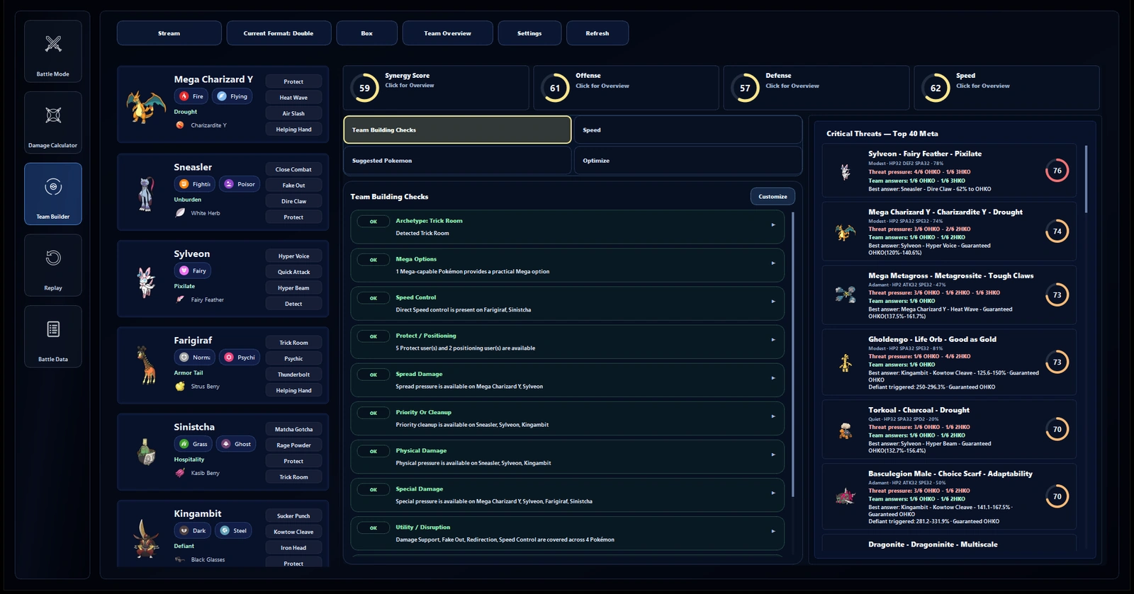 Team Evaluation with synergy, offense, defense and speed scores, a list of passing team-building checks, and a critical threats panel scoring the top 40 meta against the team