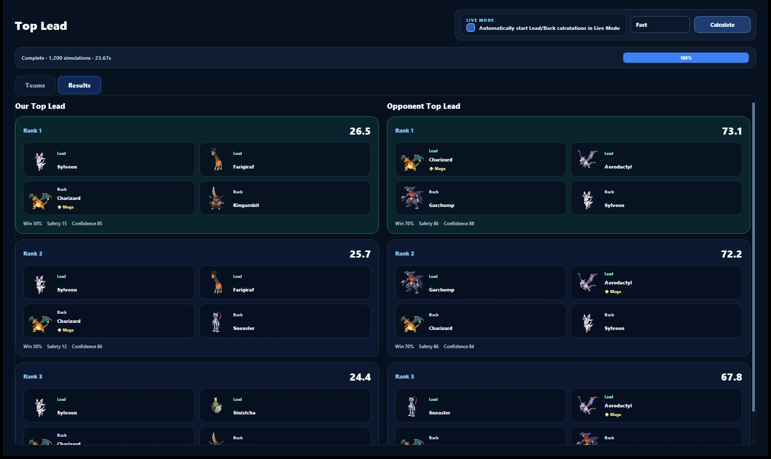 Top Lead results ranking lead and back pairs for both teams with win share, safety and confidence scores